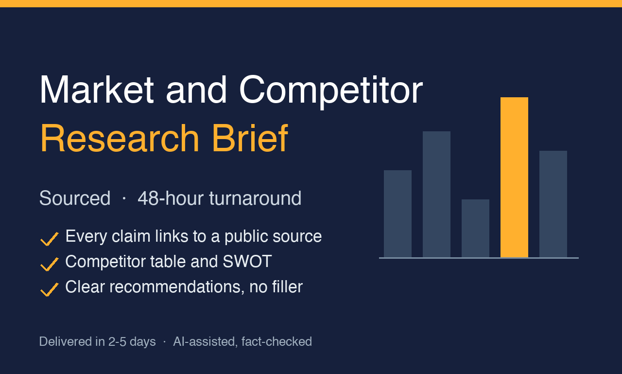 Preview card for a sourced market and competitor research brief